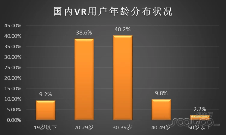 速途研究院：2015年VR产业发展报告