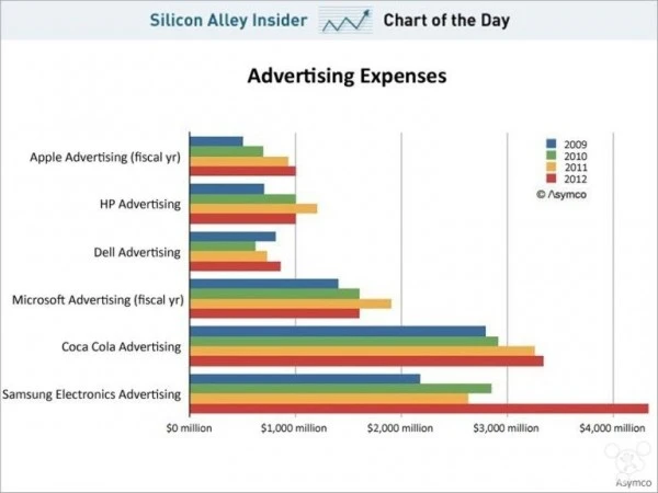 关于三星 一些你可能不了解的历史