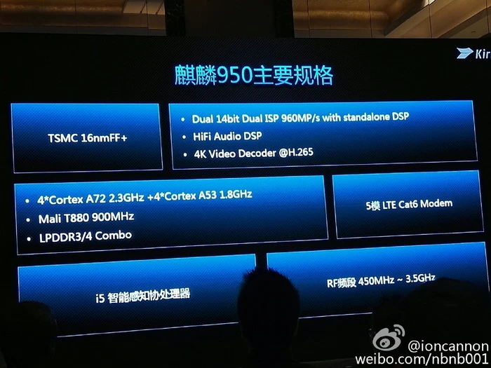 华为麒麟950处理器拿下三个世界第一，拍照盲测优于iPhone 6s 