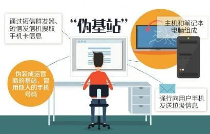 垃圾短信为何屡禁不止？流动“伪基站”在作怪