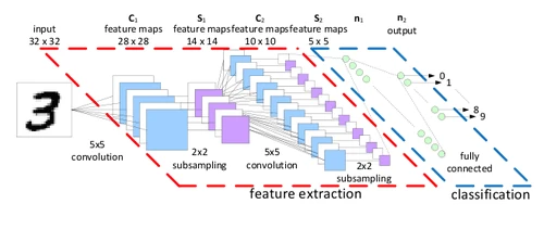 深挖围棋AI技术：alphaGo在下一盘什么棋？