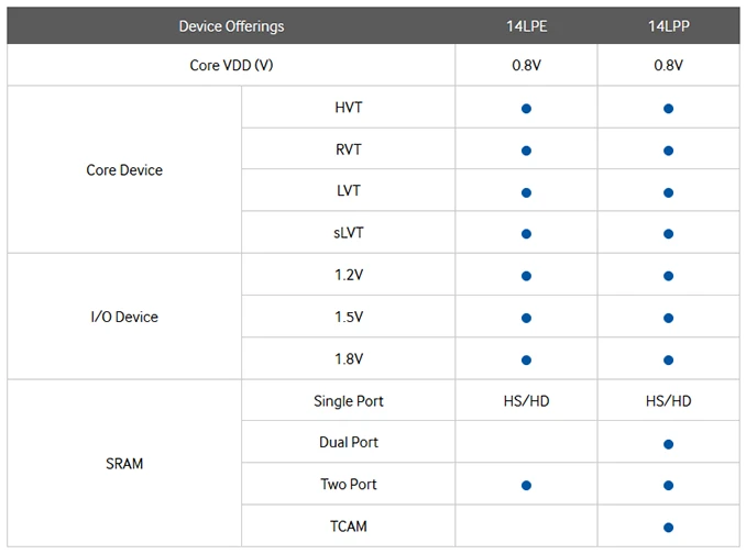 还是“前女友”靠谱，GlobalFoundries助AMD迈入14nm工艺 