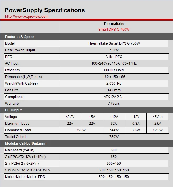 这是智能监控时代，Thermaltake Smart DPS G 750W电源评测