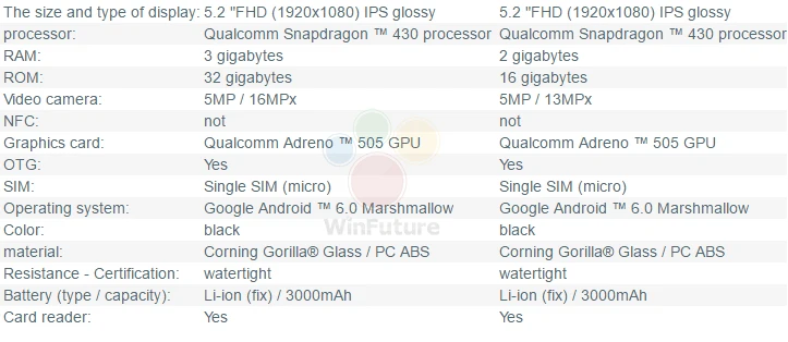 八核处理器5.5英寸大屏，第四代Moto G/G plus信息全曝光