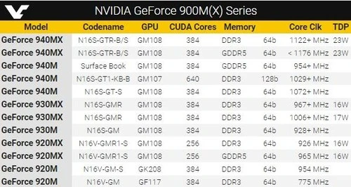 英伟达再推移动GPU，GeForce 940MX登场