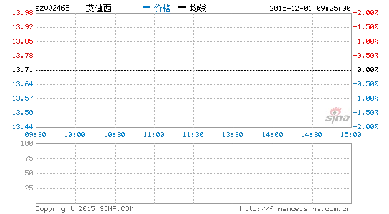 申通借壳上市：艾迪西拟169亿收购其100%股权