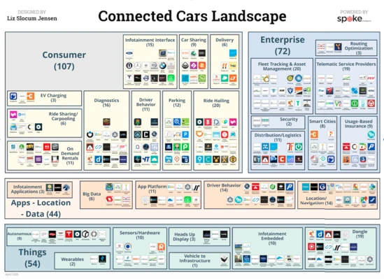 特斯拉只是开始:老厂新贵进来 互联汽车就热闹了