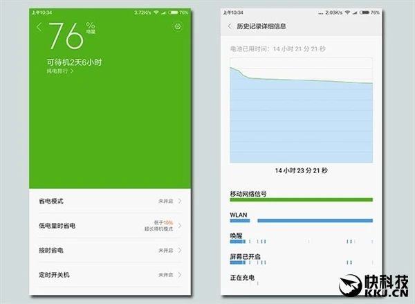 官方实测小米Max续航：简直逆天！