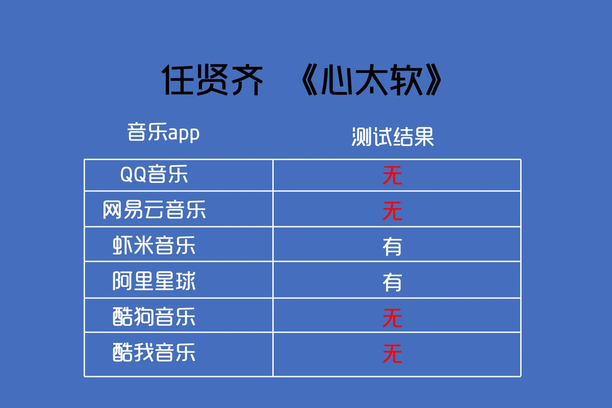 测评室 | 音乐类app哪家强?