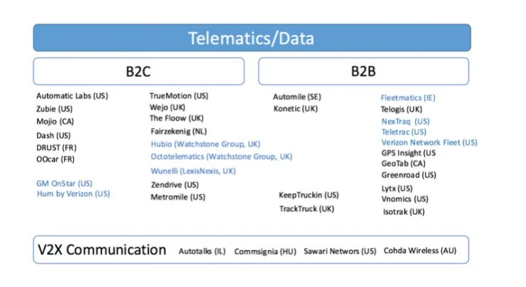 当我们谈论自动驾驶时，我们谈些什么？