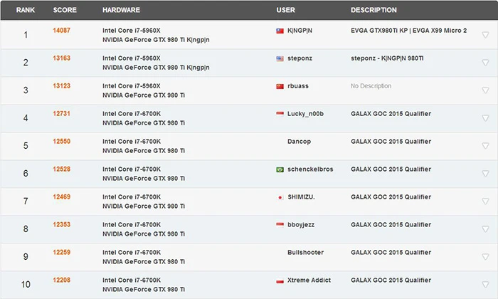 影驰GTX980Ti HOF GOC版曝光！14+3相供电怪兽 