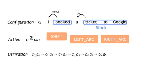 Google开源全球最精准自然语言解析器SyntaxNet