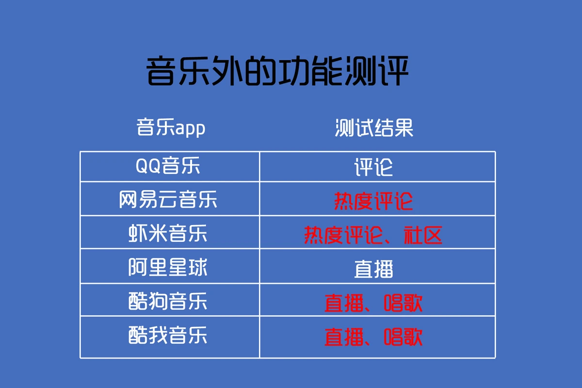 测评室 | 音乐类app哪家强?