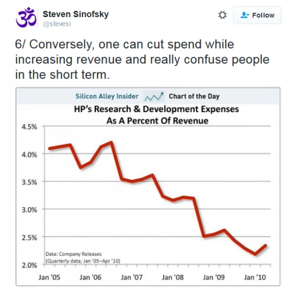 Windows前主管认为苹果增长研发经费只是常规动作