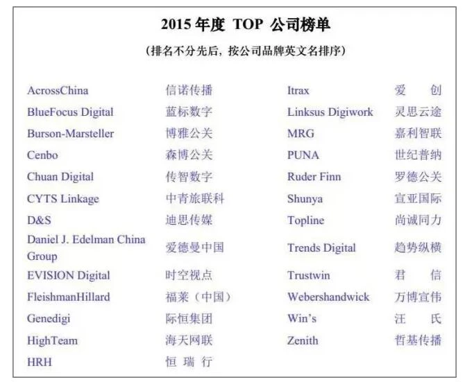中国公关业报告：速途网络入选最具成长性公司