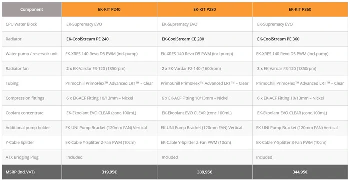 价格不菲，EK推出Performance系列水冷套装 
