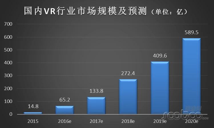 速途研究院：2015年VR产业发展报告