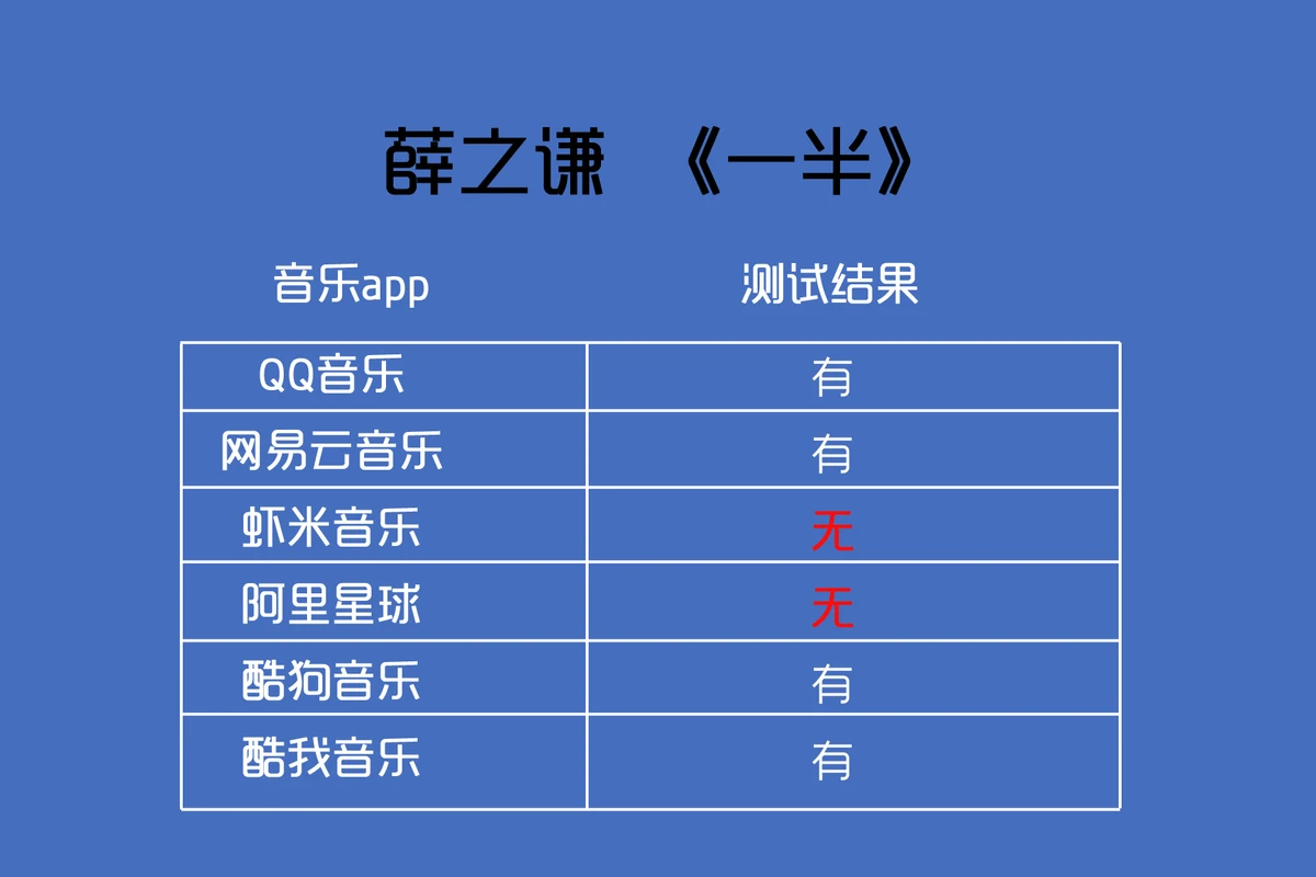 测评室 | 音乐类app哪家强?