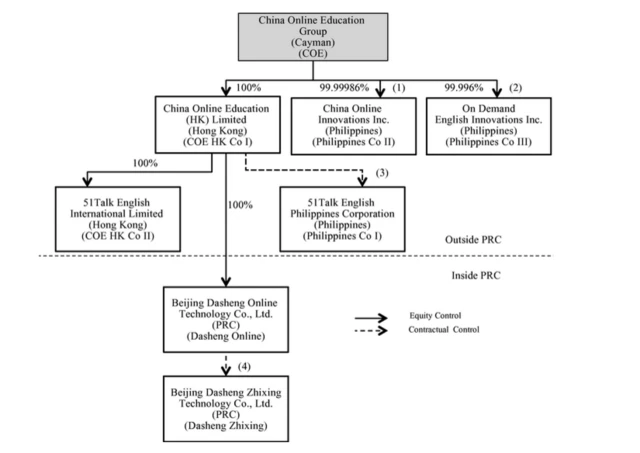 成立五年持续亏损 51talk上市的底气在哪里？