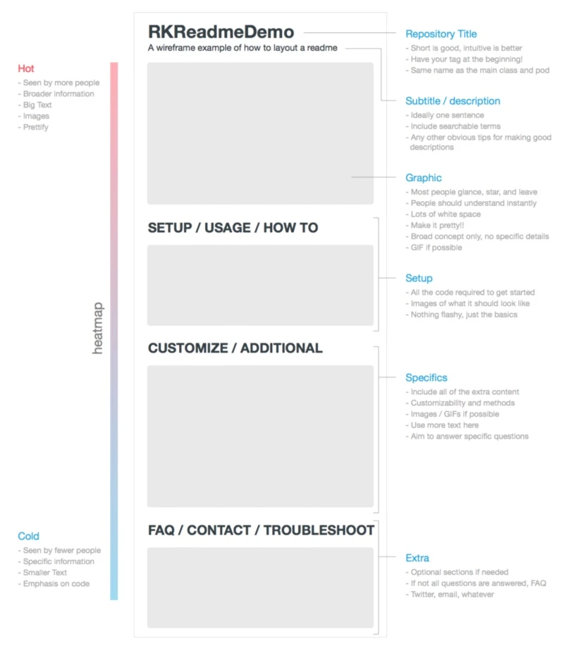 目前为止我已经有五个流行项目