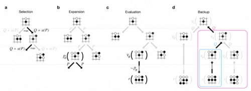 深挖围棋AI技术：alphaGo在下一盘什么棋？