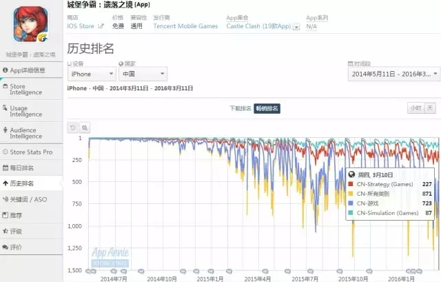 与《皇室战争》同名的COC:COC类游戏今何在