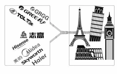 家电企业国际化并购将成常态 机会与风险并存