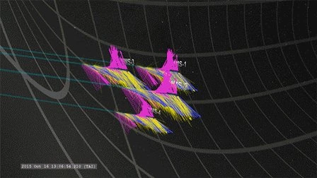 NASA直接观察到地磁重连现象