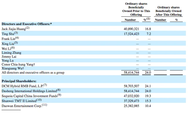 成立五年持续亏损 51talk上市的底气在哪里？