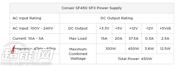 小机箱的绝配，海盗船推出80 Plus金牌全模SFX电源 