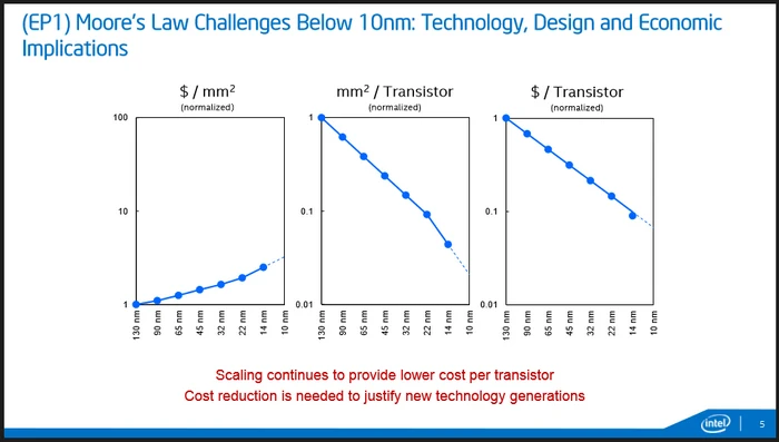 超能课堂(32)：Intel为何吊打AMD，先进半导体工艺带来什么？ 