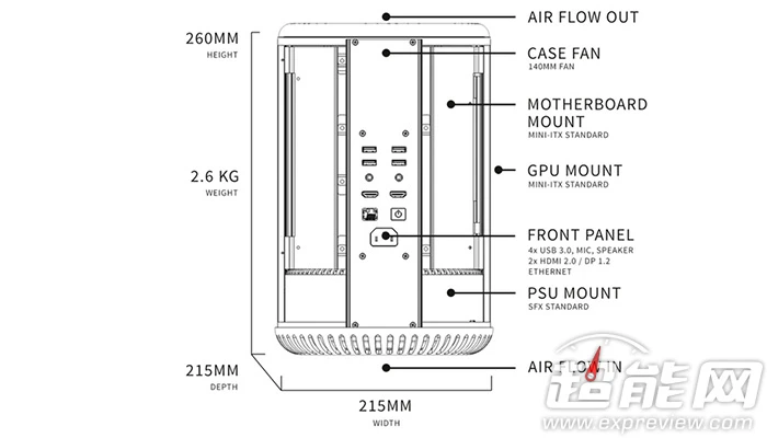 库克看到很生气，高仿Mac Pro机箱火热众筹中 