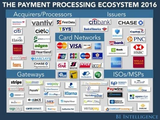 苹果和三星继续统领美国移动支付市场