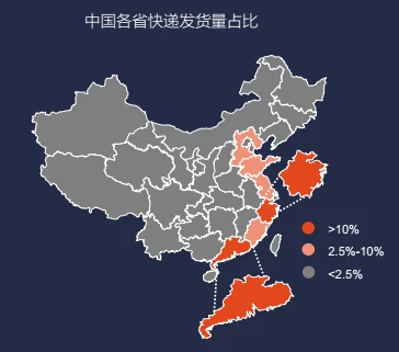 关于快递，你还不知道的十件事