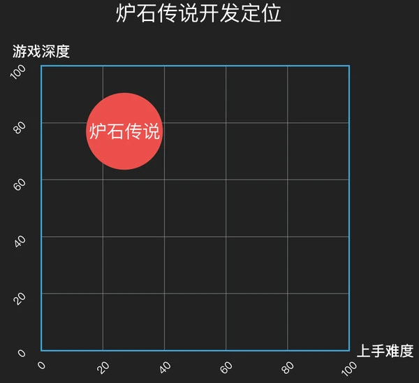 暴雪的新宠儿 《炉石传说》的过去与未来