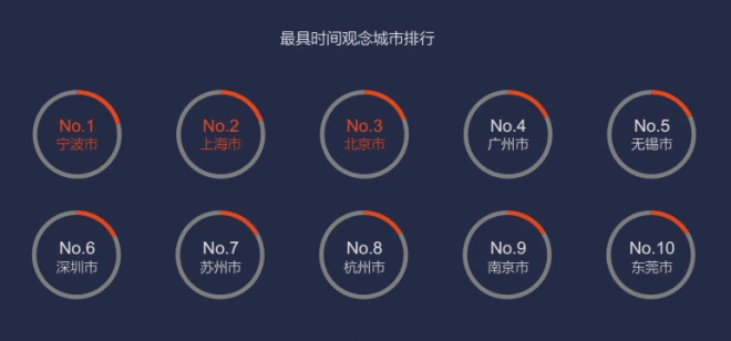 关于快递，你还不知道的十件事