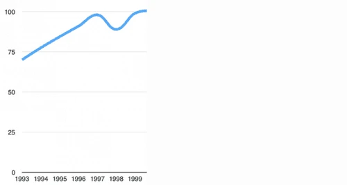软件正在“摧毁”汽车产业吗？