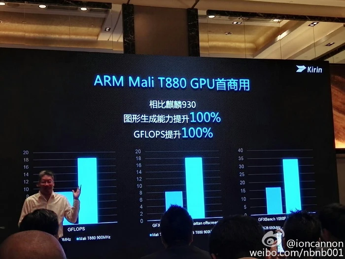 华为麒麟950处理器拿下三个世界第一，拍照盲测优于iPhone 6s 