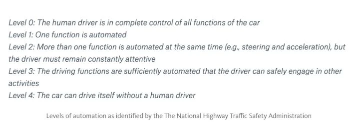 当我们谈论自动驾驶时，我们谈些什么？