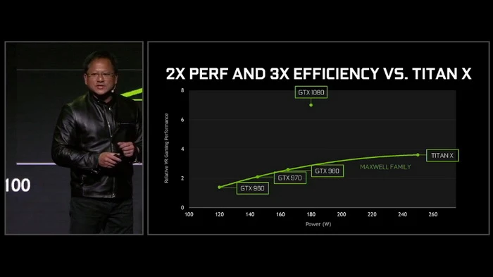 GTX 1080显卡吊打GTX Titan X？NVIDIA“隐瞒'了这些事