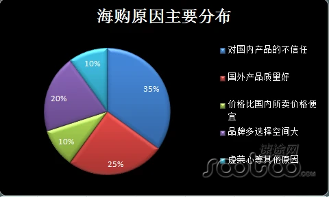 速途研究院：2016年Q1海淘市场报告