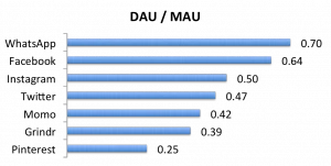 蓝湖资本胡博予：社交网络频次与密度