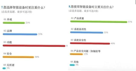 4000网友做调查 八成不会改WiFi密码