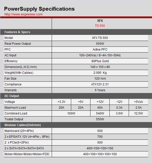 原厂优秀品质，XFX TS 550金牌电源评测 