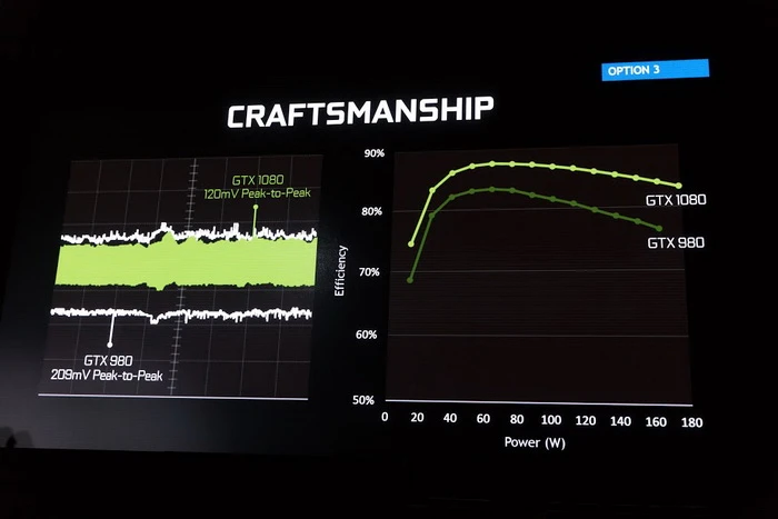 AMD还能翻身吗?变帅同时更贵的GTX 1080显卡值不值得买?