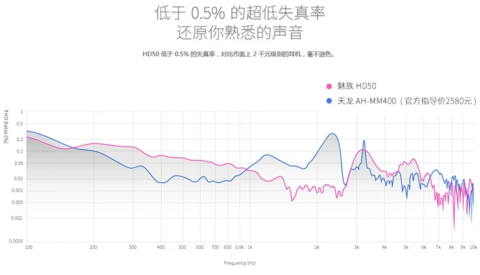 用日本技术吊打日本天龙，魅族发布首款头戴式耳机HD50 