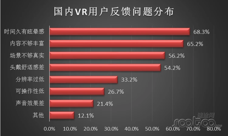 速途研究院：2015年VR产业发展报告