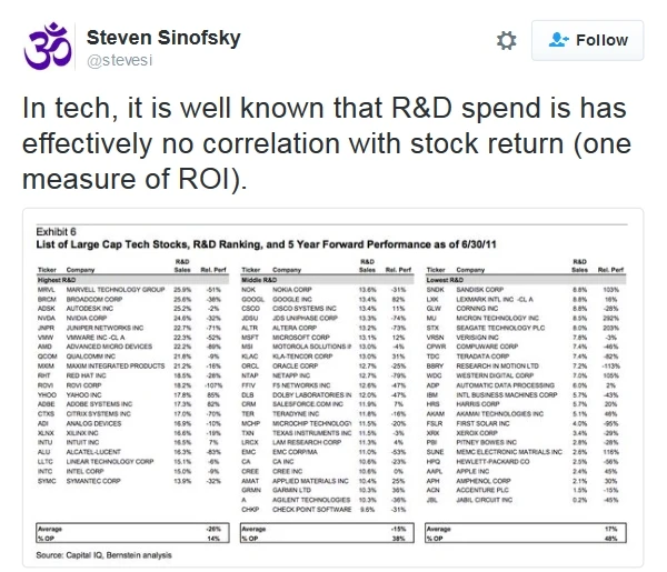 Windows前主管连发11条推文吐槽苹果