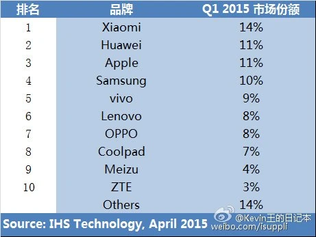 贴出了2015年0667