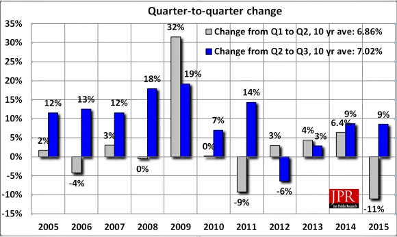 GPU市场过了点好日子:NVIDIA涨21%、AMD涨16%、Intel涨5%